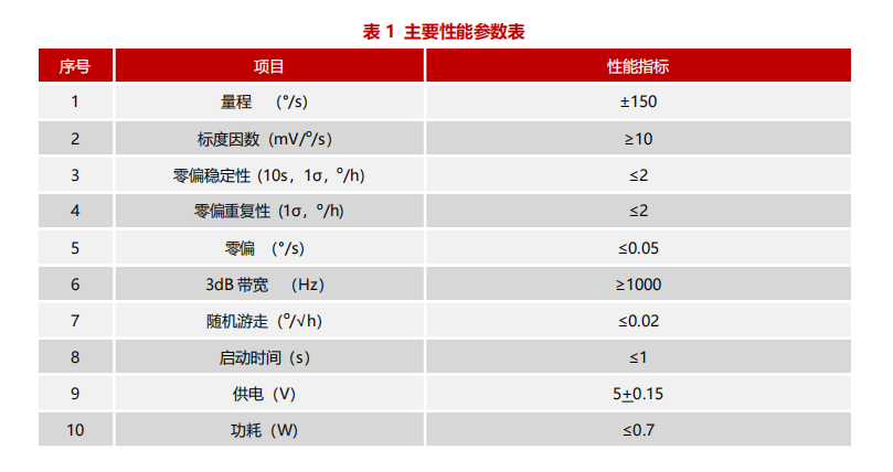 微納光纖陀螺儀.jpg 微納光纖陀螺儀.jpg