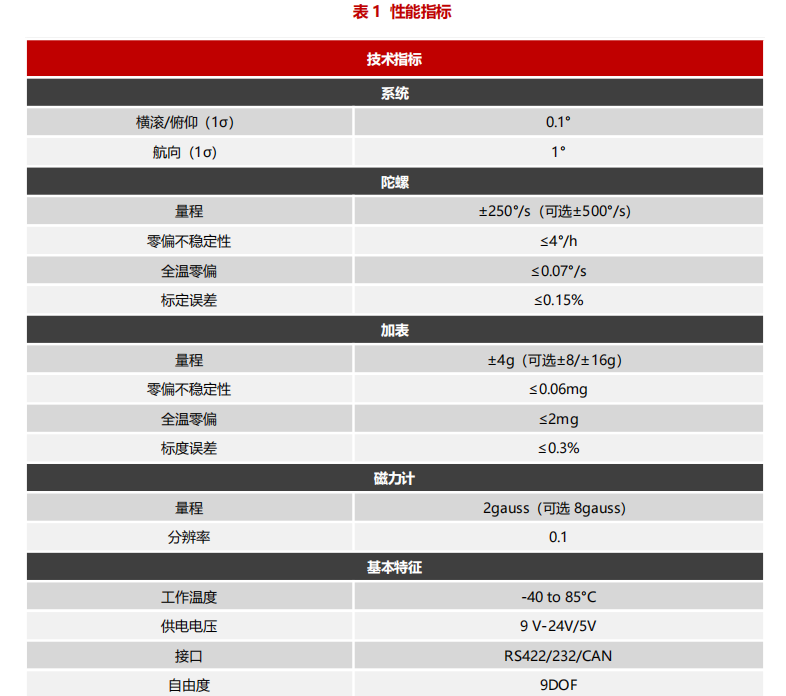 MEMS 航姿參考系統.png