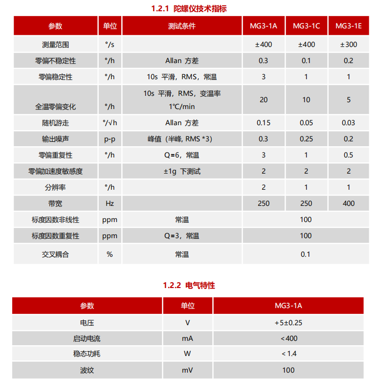 MEMS三軸陀螺儀.png MEMS三軸陀螺儀.png